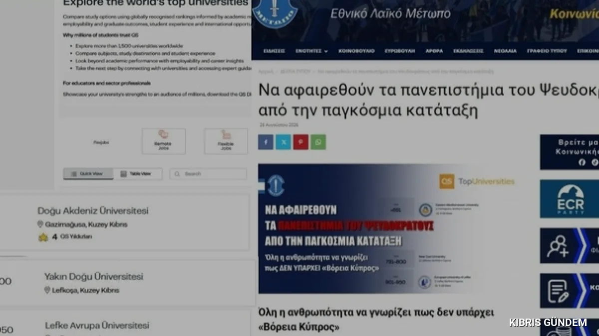 ELAMdan QS Top Universities sıralamasına Kuzey Kıbrıs tepkisi