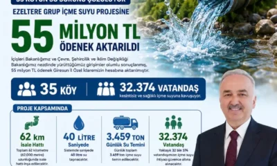 Giresun Merkez ve Bulancak ilçesinin su sorunu çözülüyor