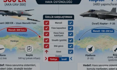 İsrail Analizi ROKETSAN 300 ER Füzesinin Menzil Üstünlüğünü Doğruladı