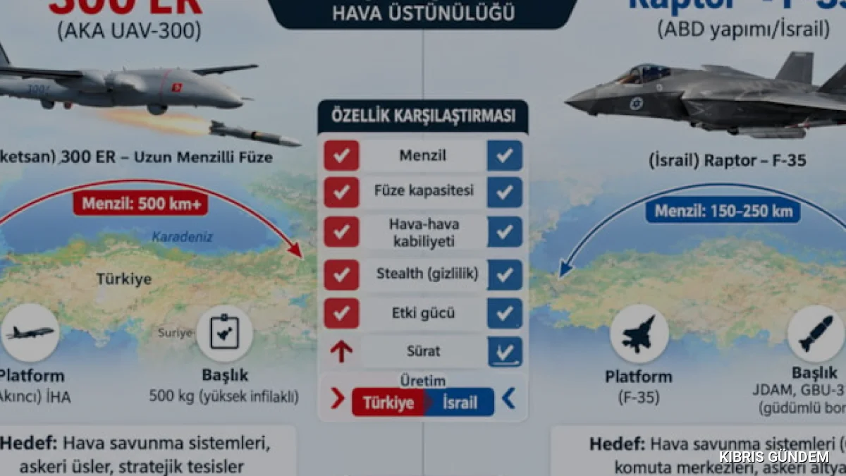 İsrail Analizi ROKETSAN 300 ER Füzesinin Menzil Üstünlüğünü Doğruladı